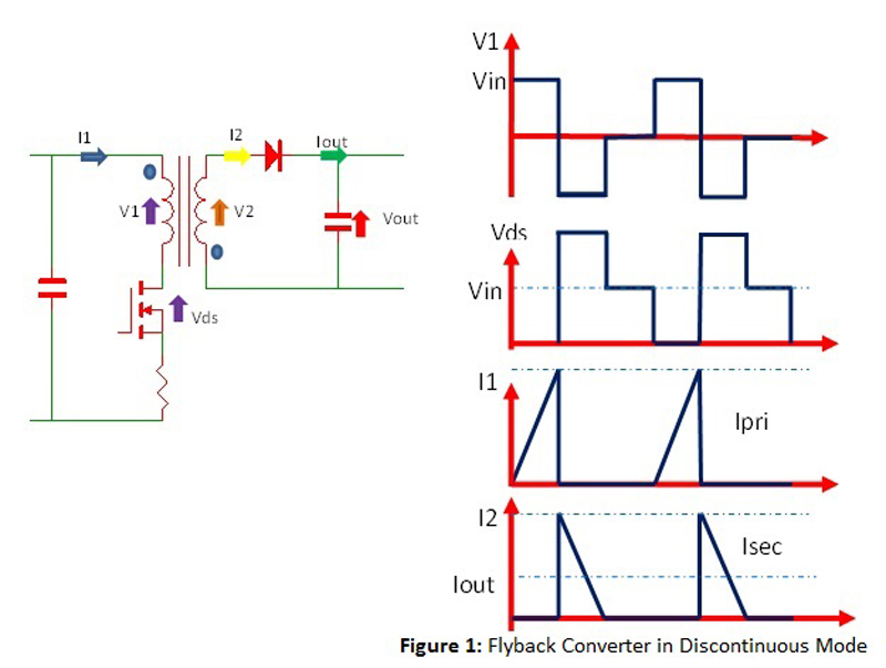 High Voltage Flyback Transformer Circuit Circuit Diagram